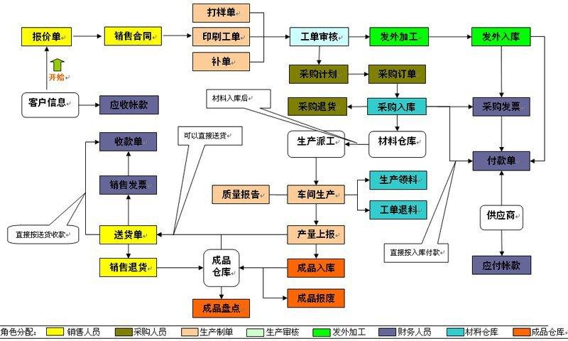 印智印刷erp系統創行業管理新局面