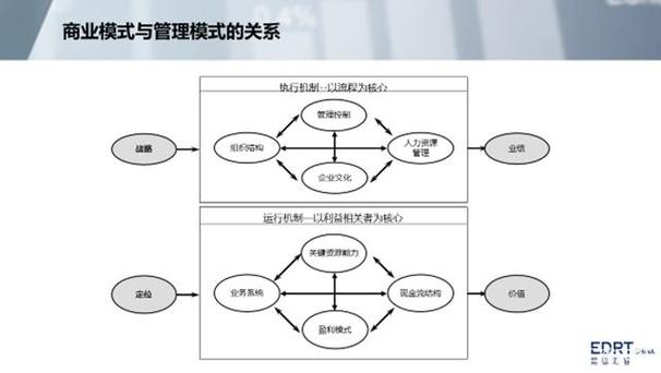 2020企業涅盤重生的關鍵 沖破商業模式瓶頸