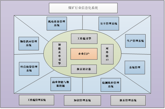 erp開發定制