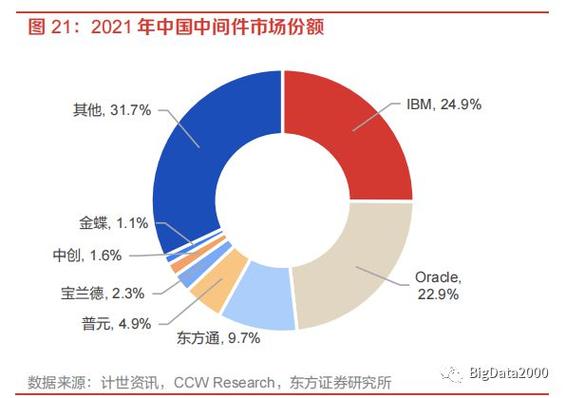 2023年信創目錄產業鏈上重點企業產品名單|服務器|中間件|操作系統|業