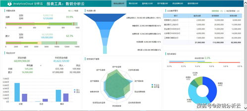 讓數據說話 數據的價值與應用方式