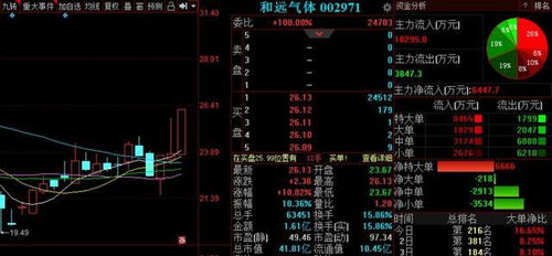 a股攀升進入關鍵階段 3后市備受資金關注