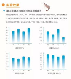 新選擇 飼料,也可以很 誘惑