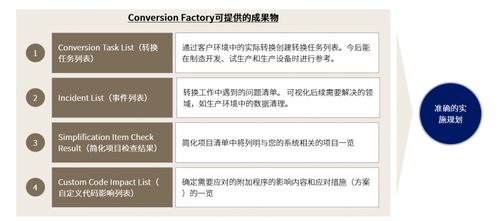 免費體驗 abeam factory 一站式解決方案 感受sap move的獨特魅力和卓越表現