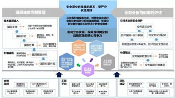 百家 宋克亞 商業銀行滲透測試體系建設思考