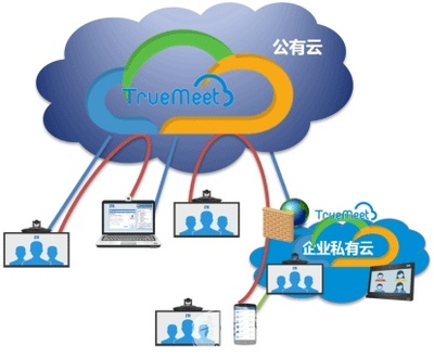 中興通訊TrueMeet云會議,跨界溝通利器_會議錄播新聞_音響網新聞